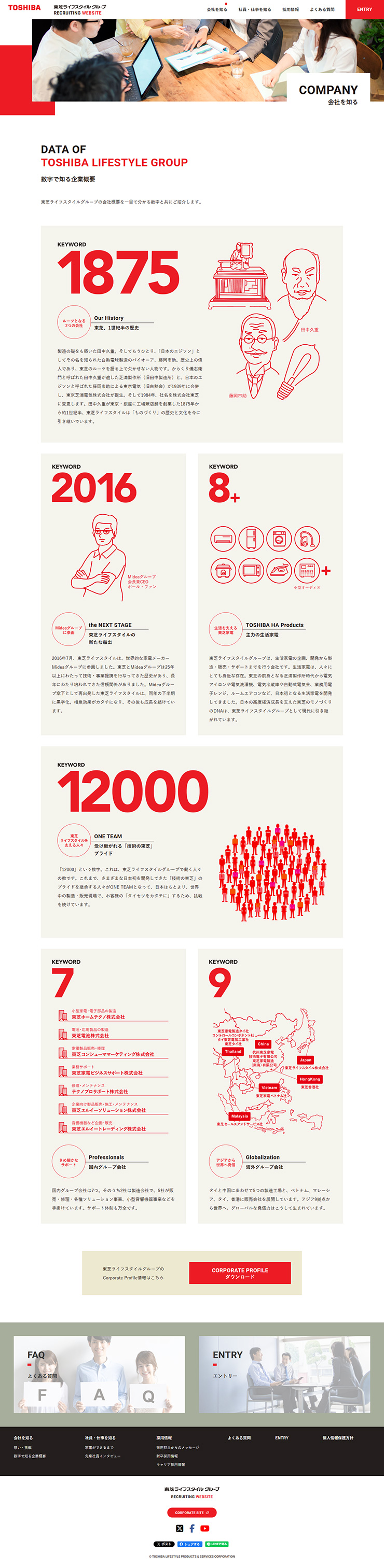 制作実績　東芝ライフスタイル株式会社様 リクルートサイト